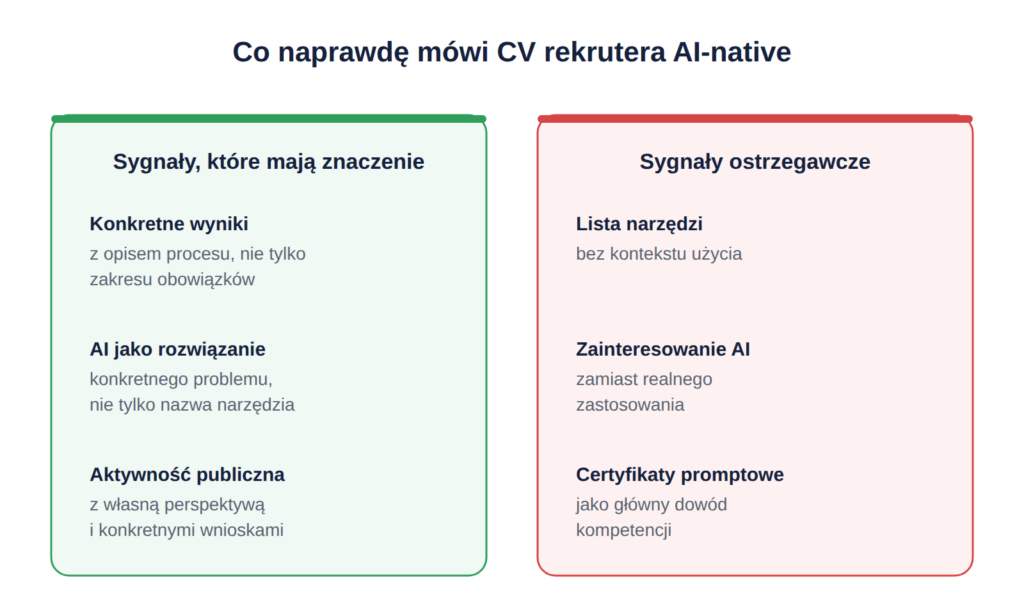 Sygnały, które mają znaczenie, kontra sygnały ostrzegawcze w CV rekrutera AI-native