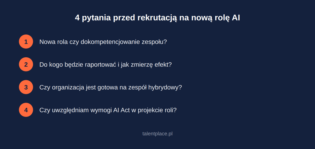 Checklista: 4 pytania przed otwarciem rekrutacji na nową rolę AI