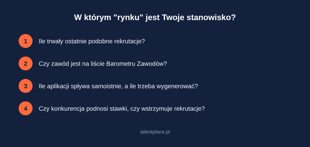 Checklista: 4 pytania, które pokażą, w którym rynku jest Twoje stanowisko