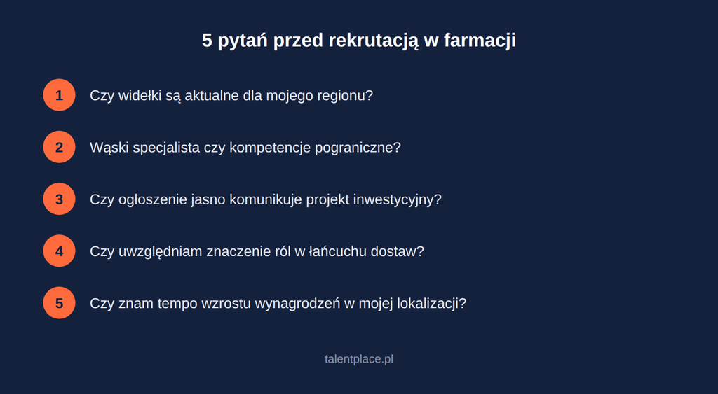 Checklista: 5 pytań przed otwarciem rekrutacji w farmacji